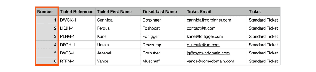 exported attendees list displaying: the unique number id, ticket number, firstname, lastname and email